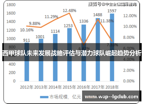 西甲球队未来发展战略评估与潜力球队崛起趋势分析