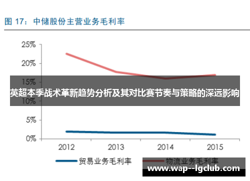 英超本季战术革新趋势分析及其对比赛节奏与策略的深远影响