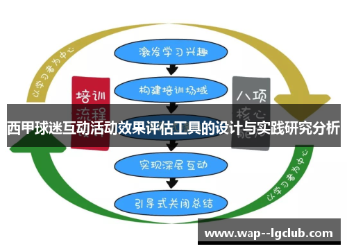 西甲球迷互动活动效果评估工具的设计与实践研究分析