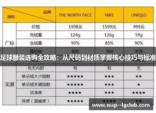 足球服装选购全攻略：从尺码到材质掌握核心技巧与标准