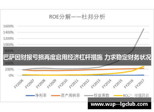 巴萨因财报亏损再度启用经济杠杆措施 力求稳定财务状况 巴萨因财报亏损再度启用经济杠杆措施 力求稳定财务状况